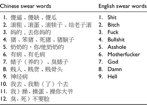 chinese blow job|Mandarin Chinese profanity